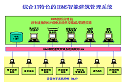 智能化弱電系統集成解決方案